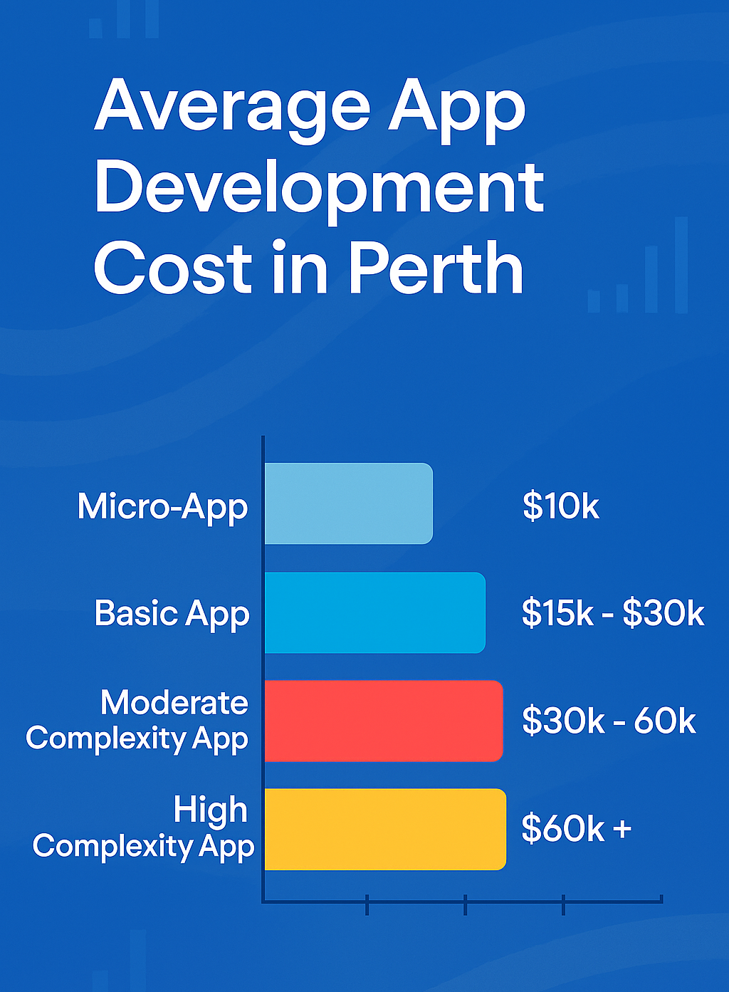 App development cost comparison chart